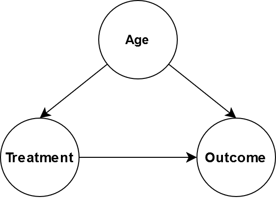 An example toy graph.
