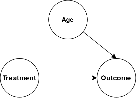 An example toy graph.