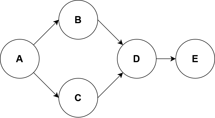 An example toy graph.