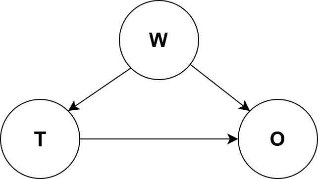 An example toy graph.